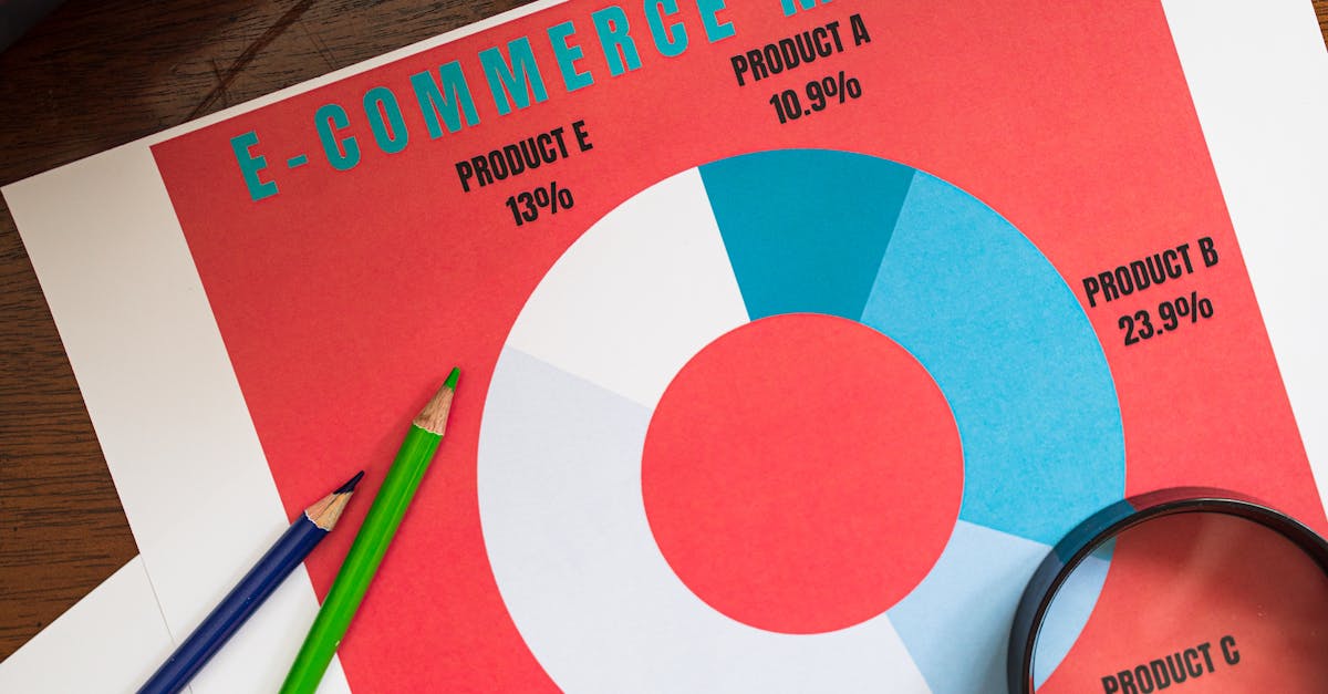 10 Essential Content Marketing Strategies for Ecommerce